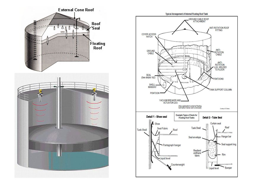 What Is The Purpose Of A Floating Roof Tank At Leta Tabor Blog